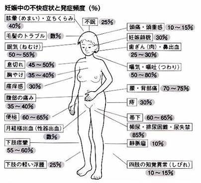 マイナートラブル